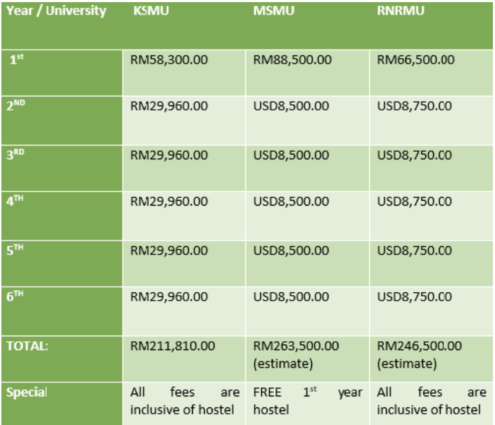 Fees